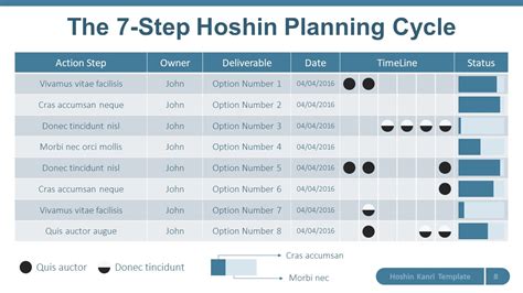 Hoshin Kanri Examples Hoshin Kanri Powerpoint Hoshin Kanri Is A Images