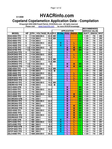 Copeland Pdf