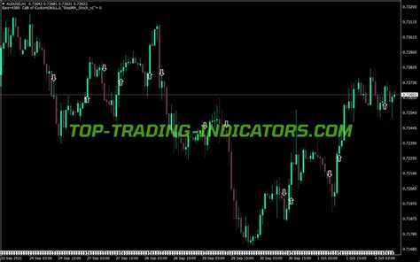 Draw Color Arrow Indicator Mt Indicators Mq Ex Top Trading