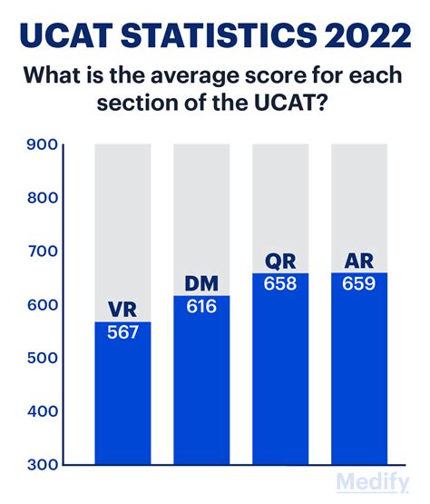 What Is The UCAT Exam UCAT Test Guide Medify UK