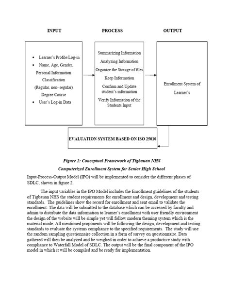 Ipo Model | PDF