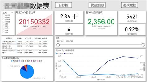 使用power Bi进行电商零售数据可视化 知乎