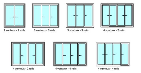 membres Vous êtes les bienvenus Cuisse dimensions baies vitrées