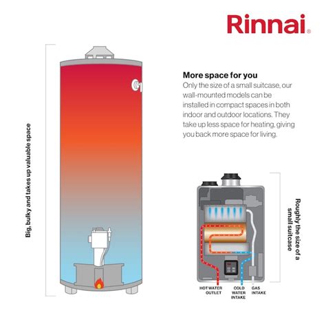 Rinnai Super High Efficiency Plus 9 Gpm Residential 160000 Btu Interior Natural Gas Tankless