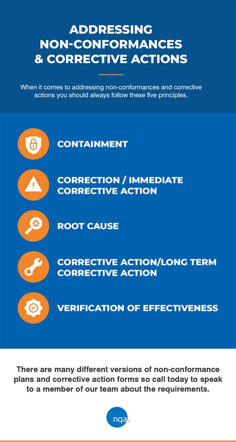 Addressing Non Conformances And Corrective Actions Nqa