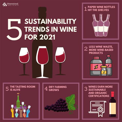 Five Sustainability Trends In Wine For Dimensional Insight