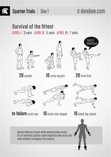 Spartan Trials | Spartan workout, Isometric exercises, Workout programs