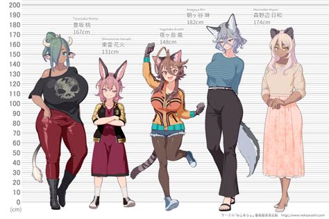 Safebooru 1girl 5girls D Animal Ear Fluff Animal Ears Arm Up Arms