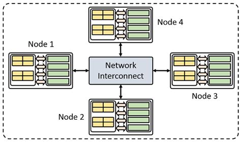 How To Use The Cluster Sweep Node In Comsol Multiphysics Comsol Blog