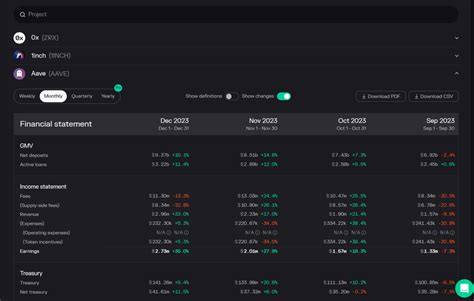 Free Crypto Fundamental Analysis Tools For Tastycrypto