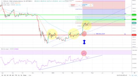 比特幣（btc），以太坊，xrp價格預測：長期反彈是否會回歸？ 今天的公報 0x資訊