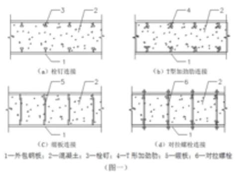 双层钢板组合剪力墙技术在实际工程中的应用和创新参考网