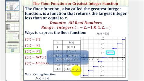 Mathematica Floor Function | Viewfloor.co