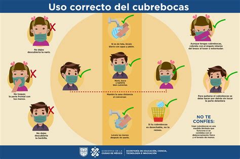 Uso Correcto De Cubrebocas Esencial Para Prevenir Contagios Por Covid