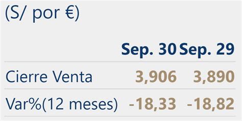 Precio Del Euro Hoy En Perú Sábado 1 De Octubre De 2022 ¿cuál Es La