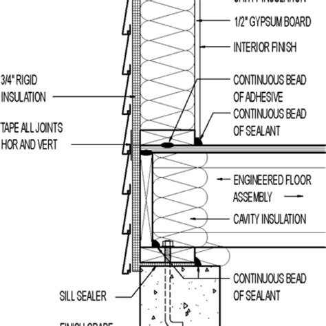 Vinyl Siding Wall Section