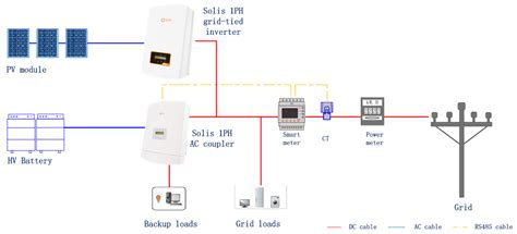 Solis K Rai Ac Coupled Inverter Rai K Es G Incl Phase Mete