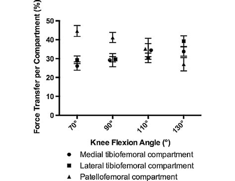 Force Sharing Among Compartments For Maximal Quadriceps Muscle