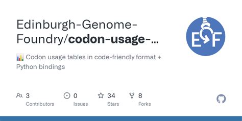 GitHub Edinburgh Genome Foundry Codon Usage Tables Bar Chart Codon