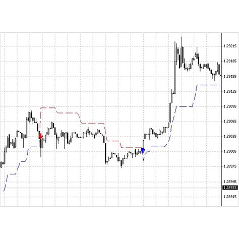 Non Repainting Super Trend Alerts Indicator For MT4 028 Shopee Malaysia