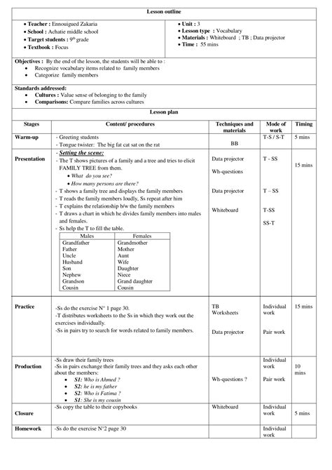 Words And Meaning Lesson Plan