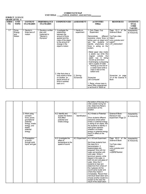 SCIENCE 8 - CURRICULUM MAP - UNIT 1 | PDF | Force | Mass