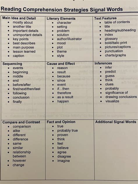 Problem And Solution Signal Words