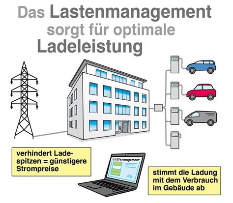 Wallbox FAQ Wichtige Fragen Und Antworten Zur Eigenen Ladestation