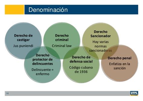 Capítulo I Derecho Penal Generalidades