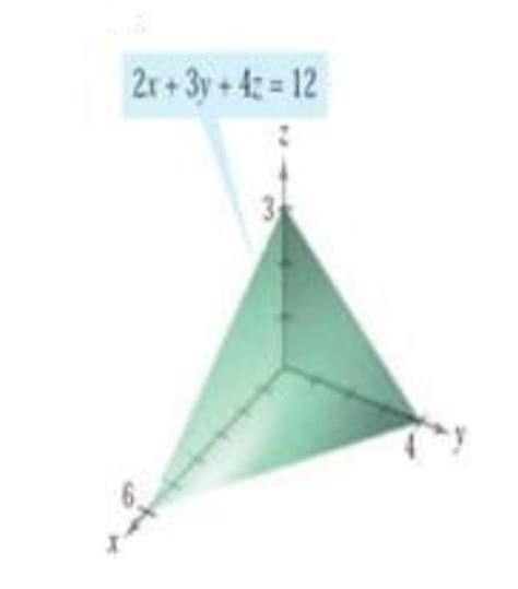 Solved Encontrar El Volumen Del S Lido Indicado En La Chegg