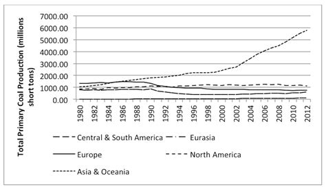 The Facts On Australian Coal Production