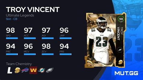 Troy Vincent Ultimate Legends 98 OVR Madden NFL 23 MUT GG