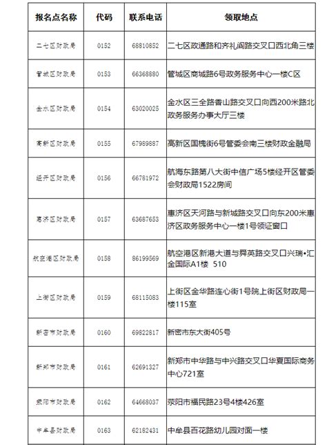 2022年河南郑州中级会计职称证书领取时间：2023年3月9日 9月9日