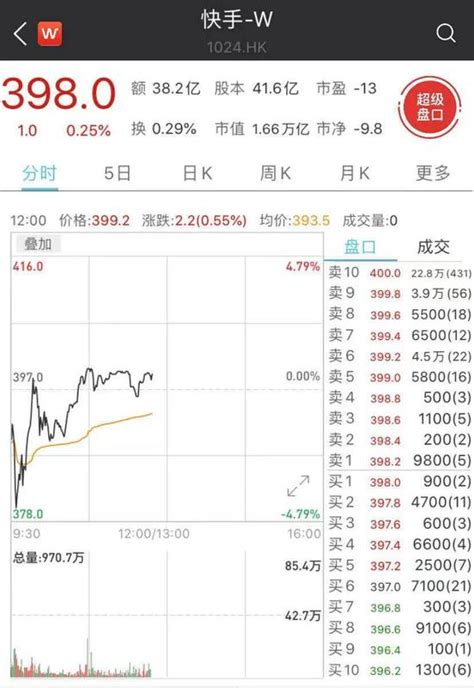 抖音撤诉，此前要求百度赔偿9000万、道歉30天手机新浪网