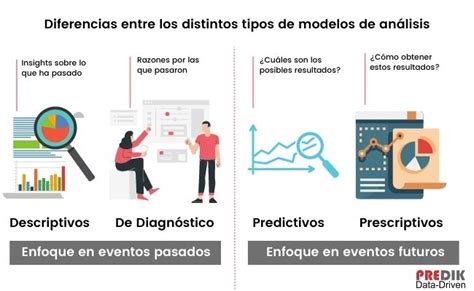 Análisis Predictivo Para Empresas Guía Completa 2024