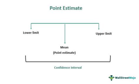 Point Estimators Definition Example How To Calculate