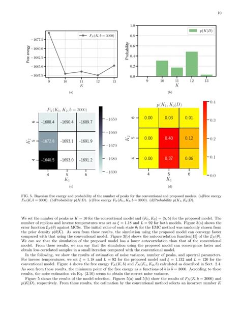 Bayesian Spectral Deconvolution Of X Ray Absorption Near Edge Structure