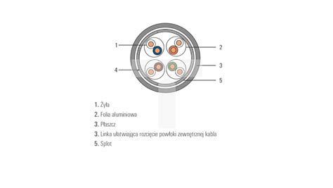 Kabel Teleinformatyczny Securitynet S Ftp Kat Lszh Dca M