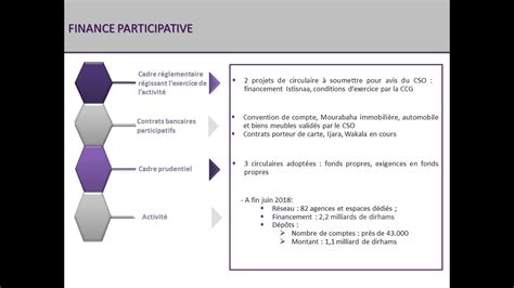 Bilan de l activité des banques participatives YouTube