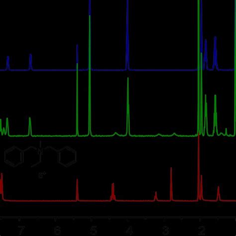 Figure S H Nmr Spectra Mhz Cd Cl Cd Cn Mm