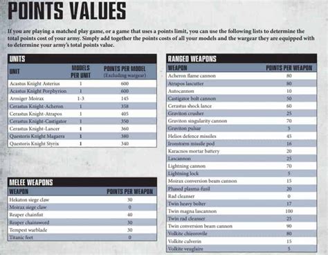 Warhammer 40k Points Chart A Visual Reference Of Charts Chart Master