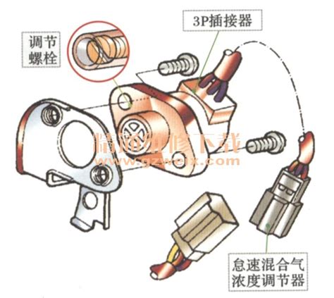 新手篇—图文讲解发动机电控系统维修 精通维修下载