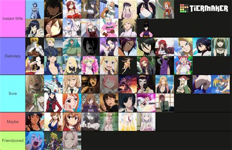 Bp Funs Sweet Honeys Anime Waifu Edition Tier List Community