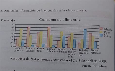 ¿las Personas Encuestadas Se Consideran Población O Muestra ¿cuál Es La Variable Que Se Está