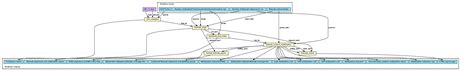 Bismark Methylation Pipeline For Bs Seq Data Analysis Common