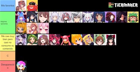 Mi De Vtubers Hispanos Definitivo Tier List Community Rankings