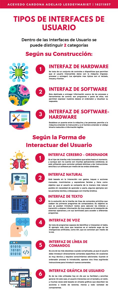 Actividad 4 Infografía de Tipos de Interfaces de Usuario TIPOS DE