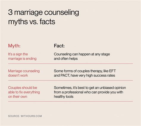 Does Marriage Counseling Really Work Ours