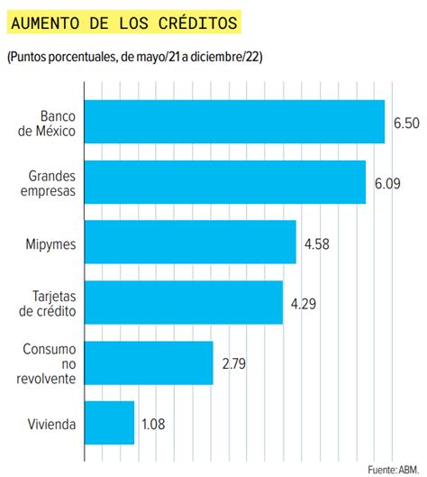 Grafica Aumento Tasa Interes Png Dineroenimagen