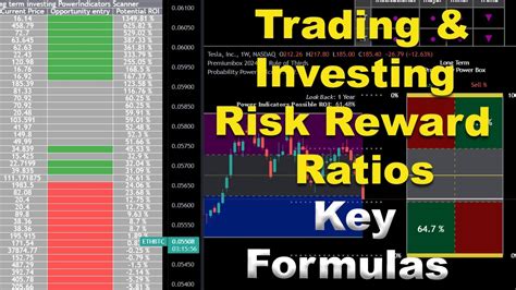 Trading And Investing Risk Reward Ratios Key Formulas Youtube